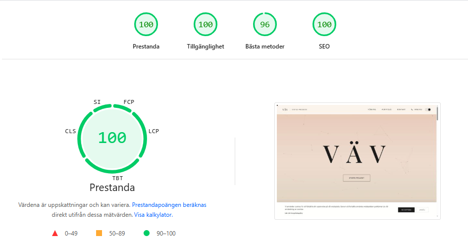 Lighthouse Desktop Score 98-100